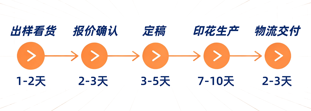upfile