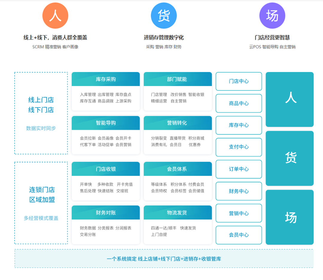 upfile