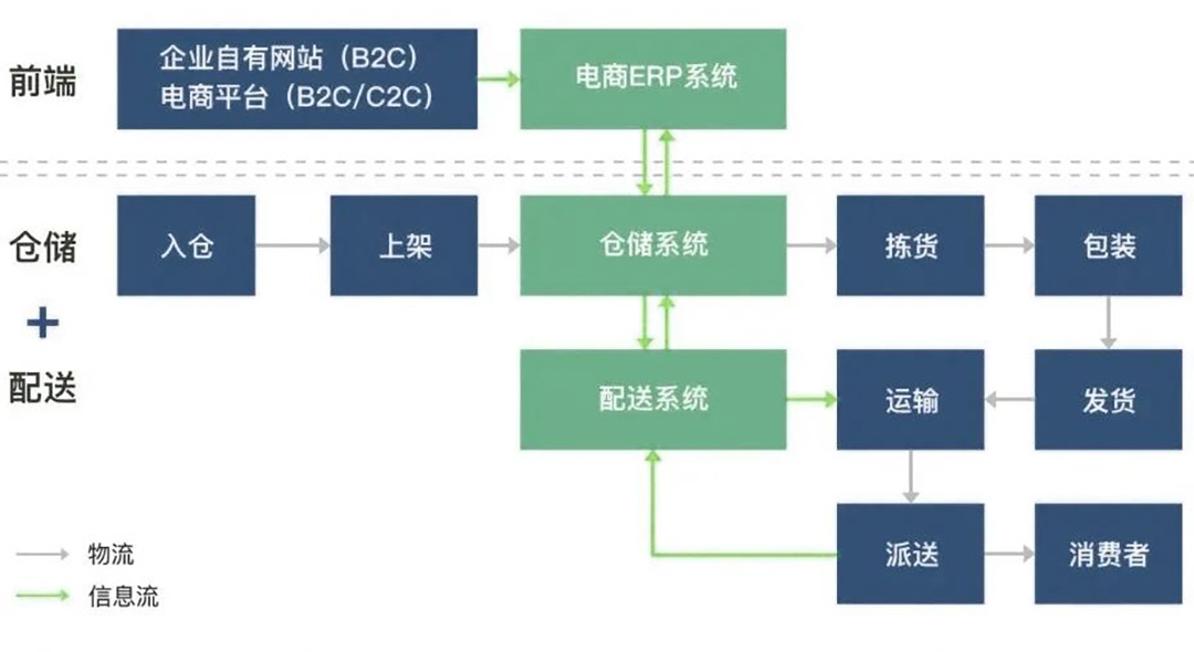 upfile